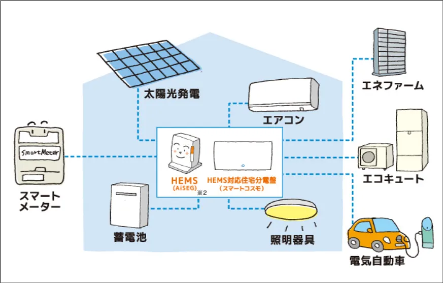 スマートHEMS