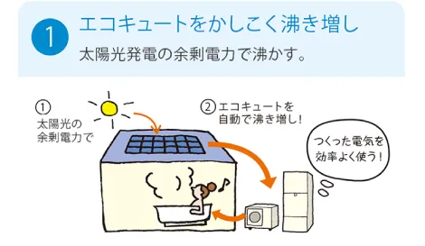 エコキュートをかしこく沸き増し