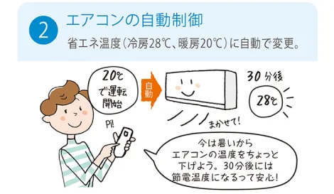 エアコンの自動制御