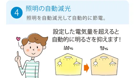 照明の自動減光